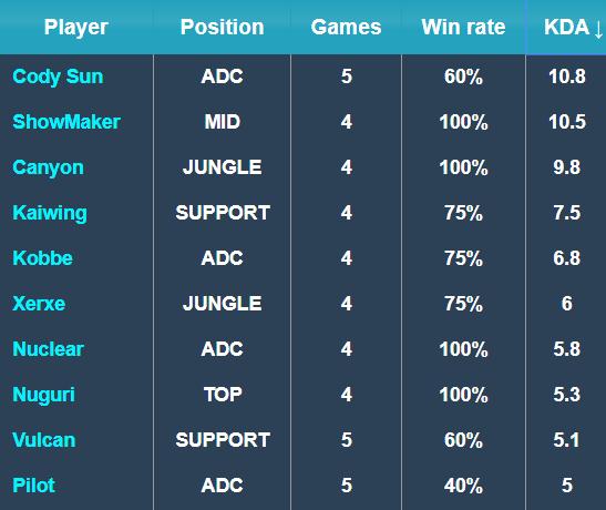 胜负的往往 胜负的往往